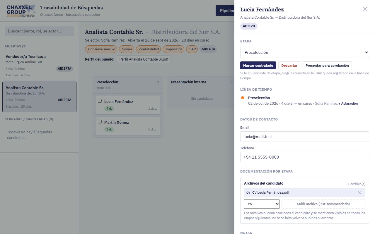 Ficha del candidato